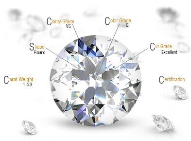 Read our Diamond Guide
